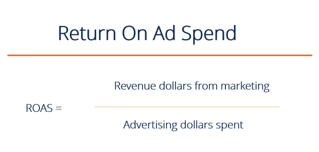 competitors ad spend