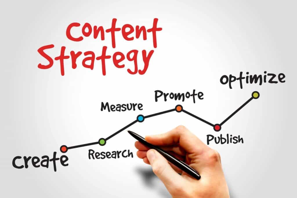 develop a content strategy
